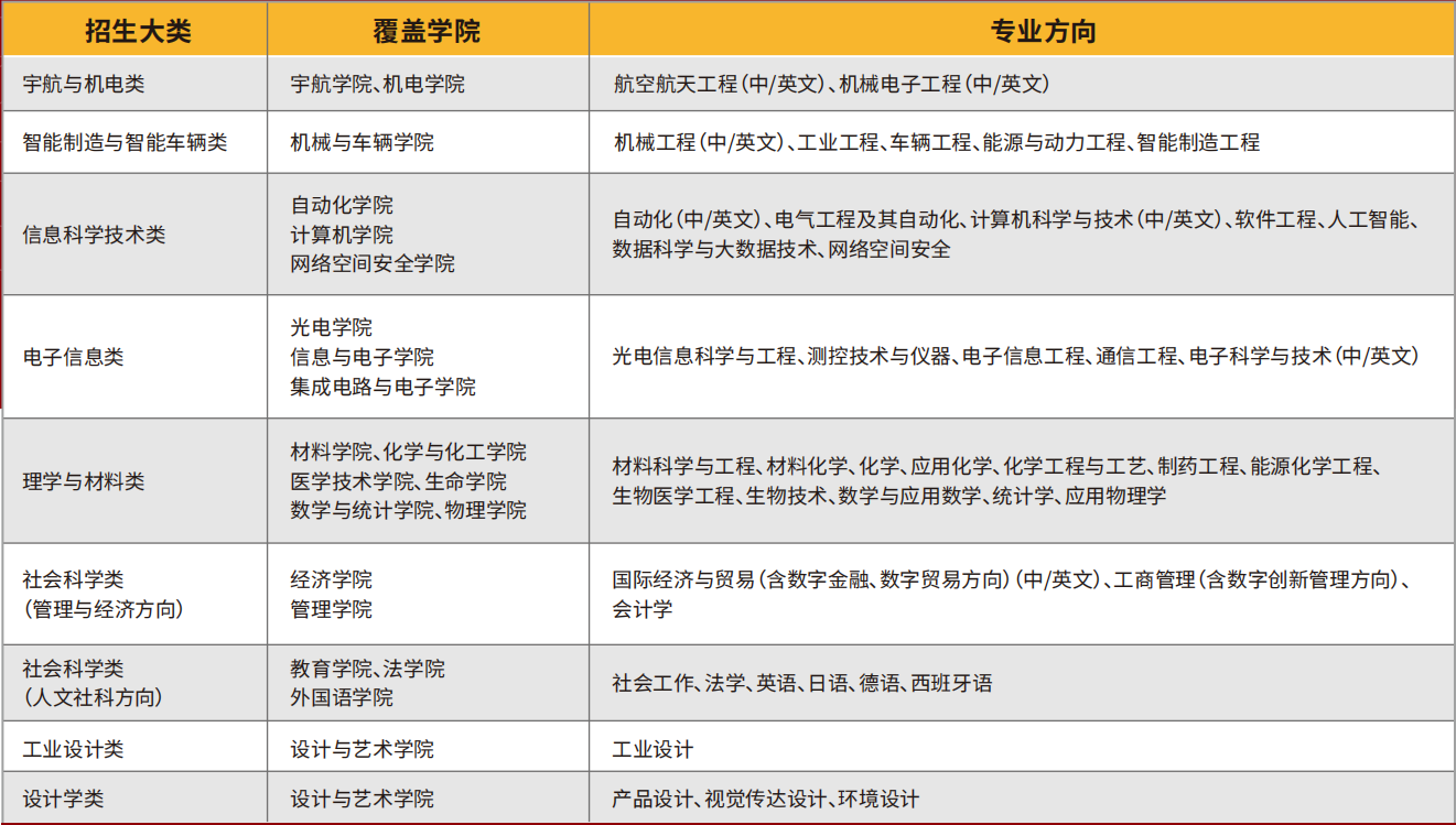 本科专业.jpg
