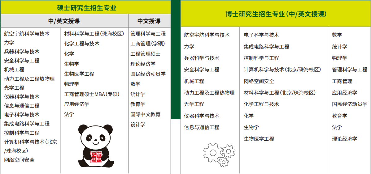 研究生中文授课专业.jpg